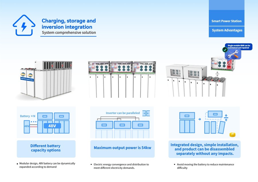 Smart Power Station-2025-4-125 Smart Power Station-2025-4-125